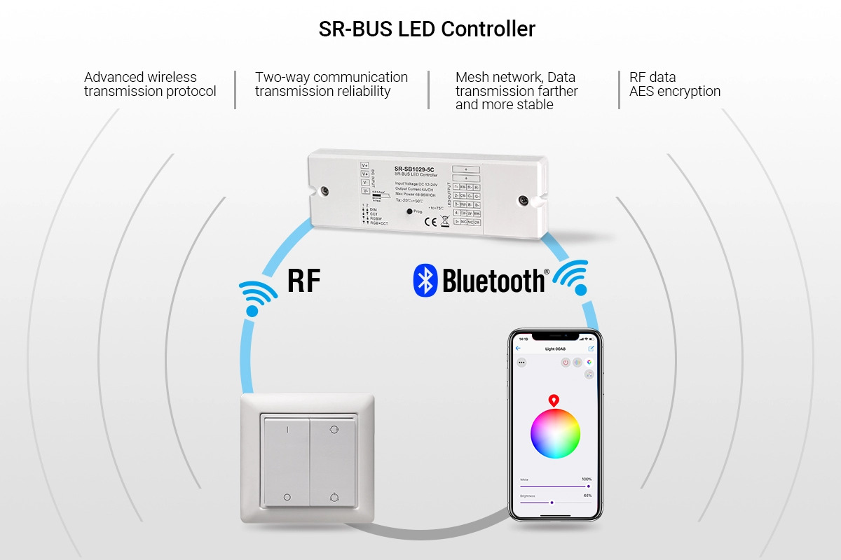 Controlador LED DALI RF BLUETOOTH